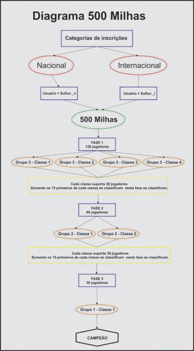 diagrama_500milhas.jpg
