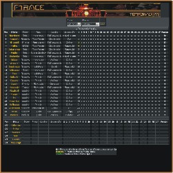 F1 Race Brasil - Página de Ranking