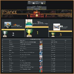 F1 Race Brasil - Página de Resultado Final da Corrida